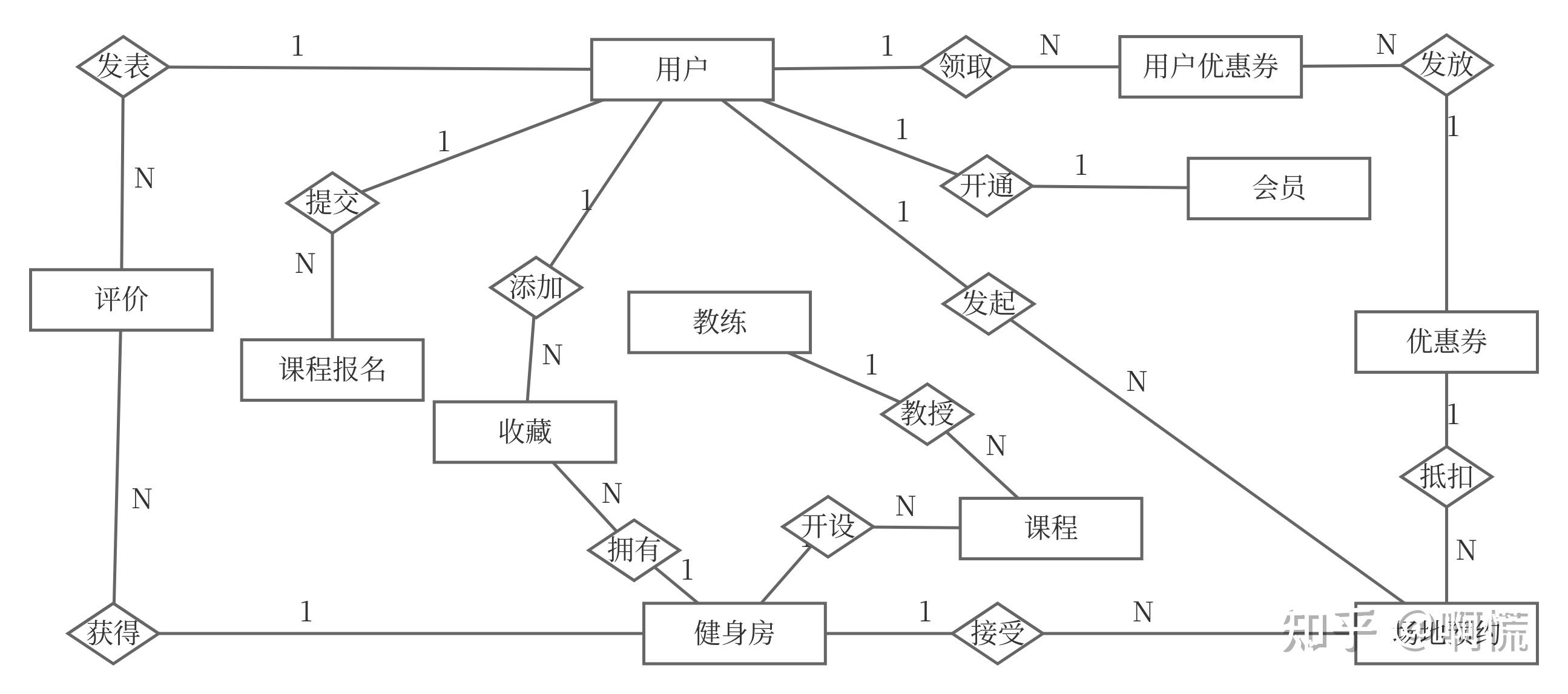 SQL 转 ER 图神器，数据库设计效率直接拉满 - 知乎