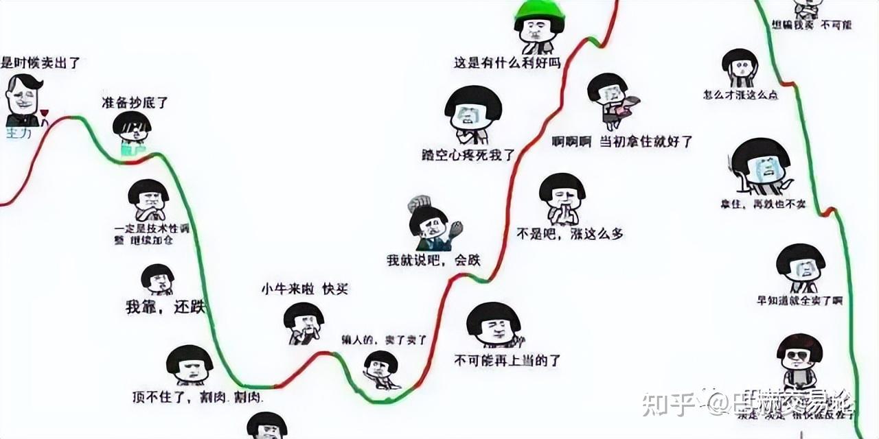 日内交易的难点在哪？如何才能做好日内/短线交易- 知乎