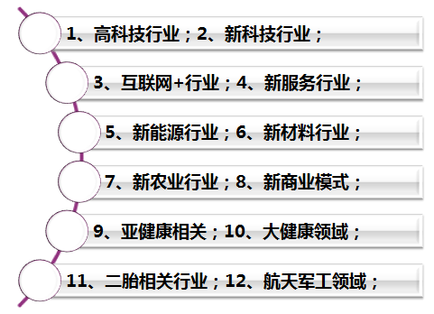 未來新興12大新興產業