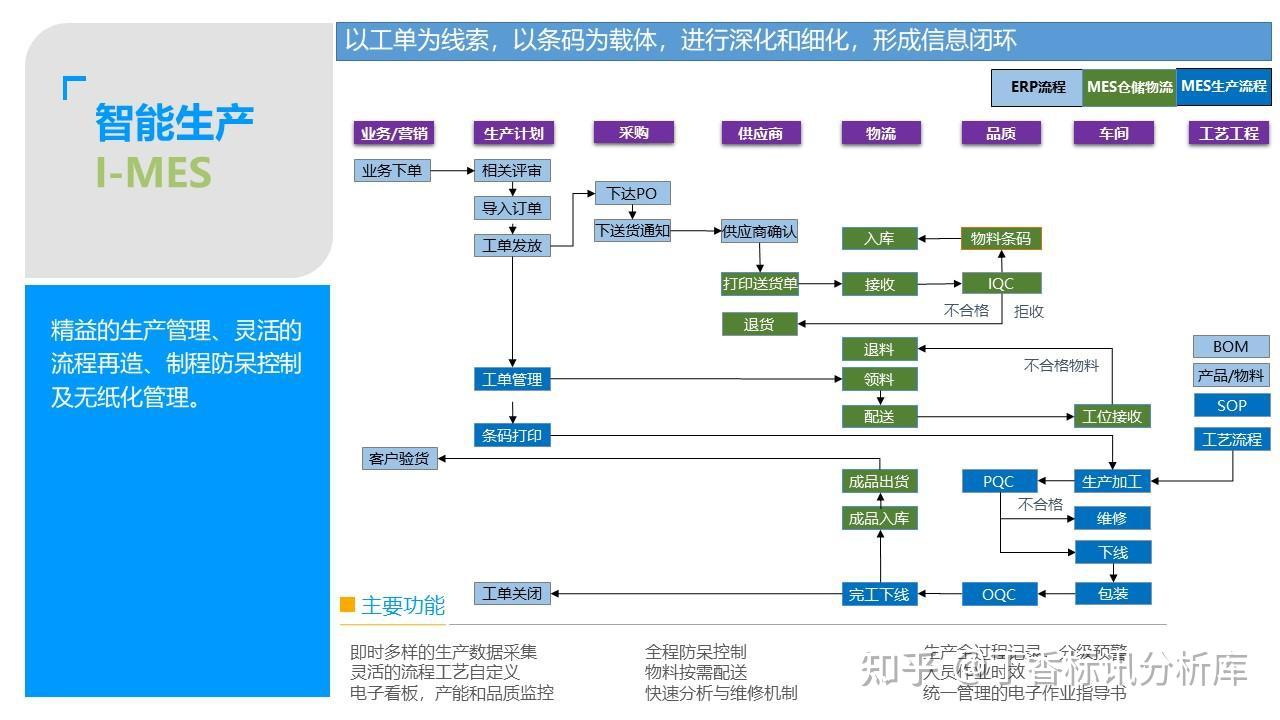 什么是MES系统 知乎