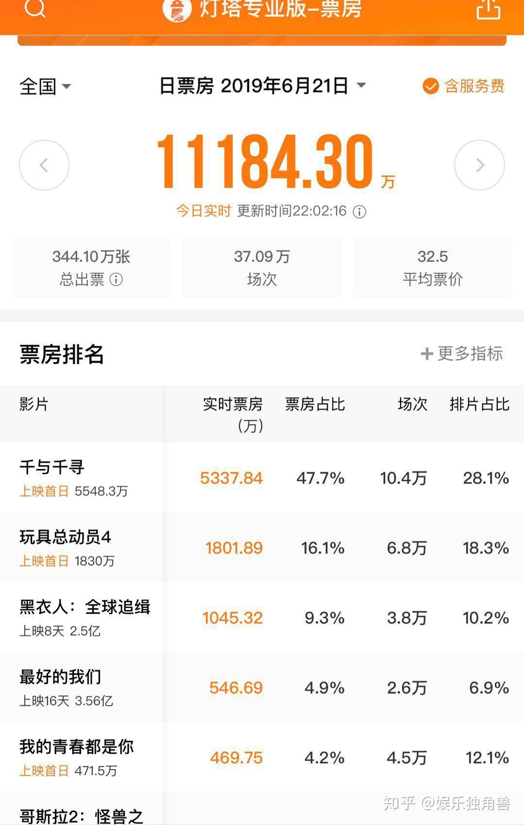 宫崎骏领衔日本批片回潮千与千寻中国首映是否还了你的电影票