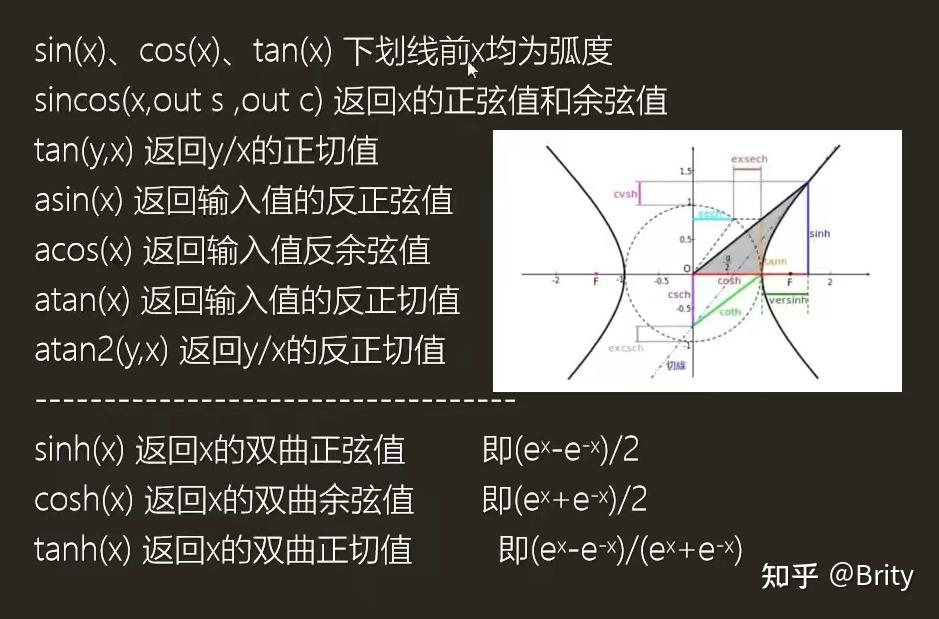 百人计划—图形 2.3 常用函数介绍 - 知乎