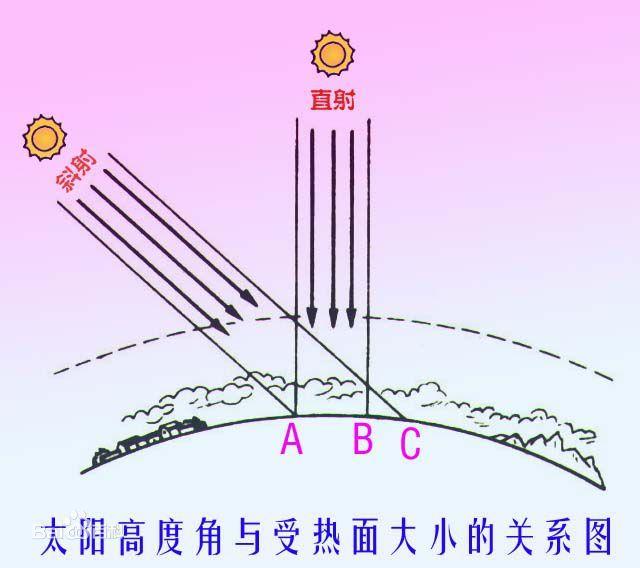 太阳有多少度图片