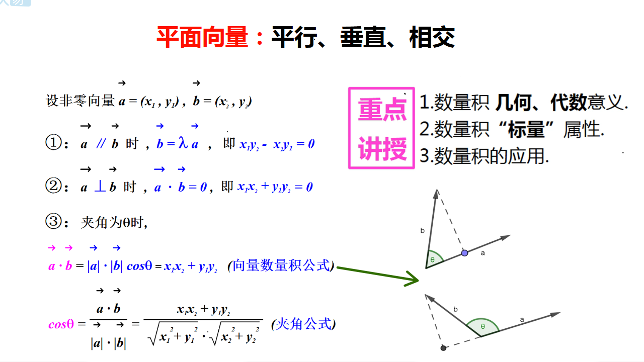 word数学向量夹角公式输入