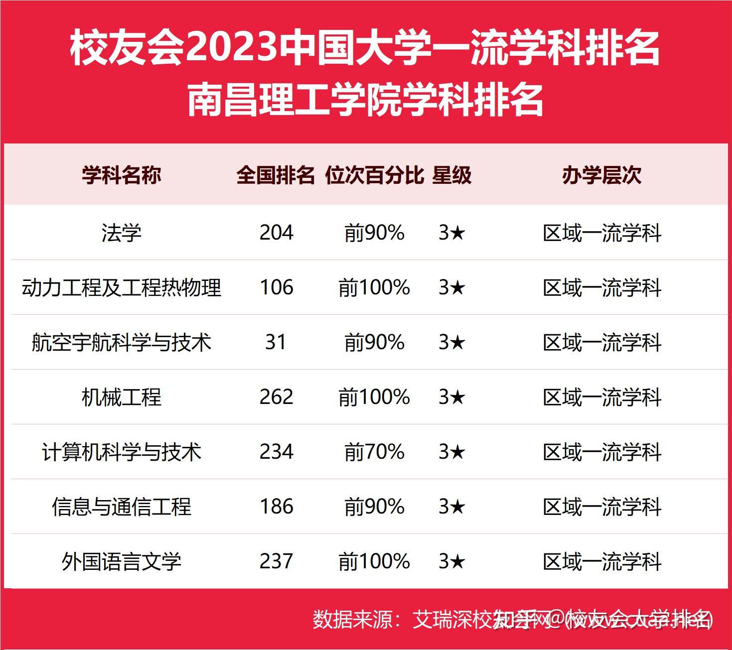 南昌理工学院法学院图片