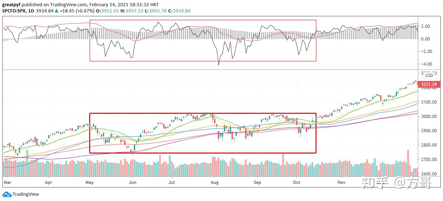 交易系统系列（二）—— 趋势分析的4大关键要素- 知乎