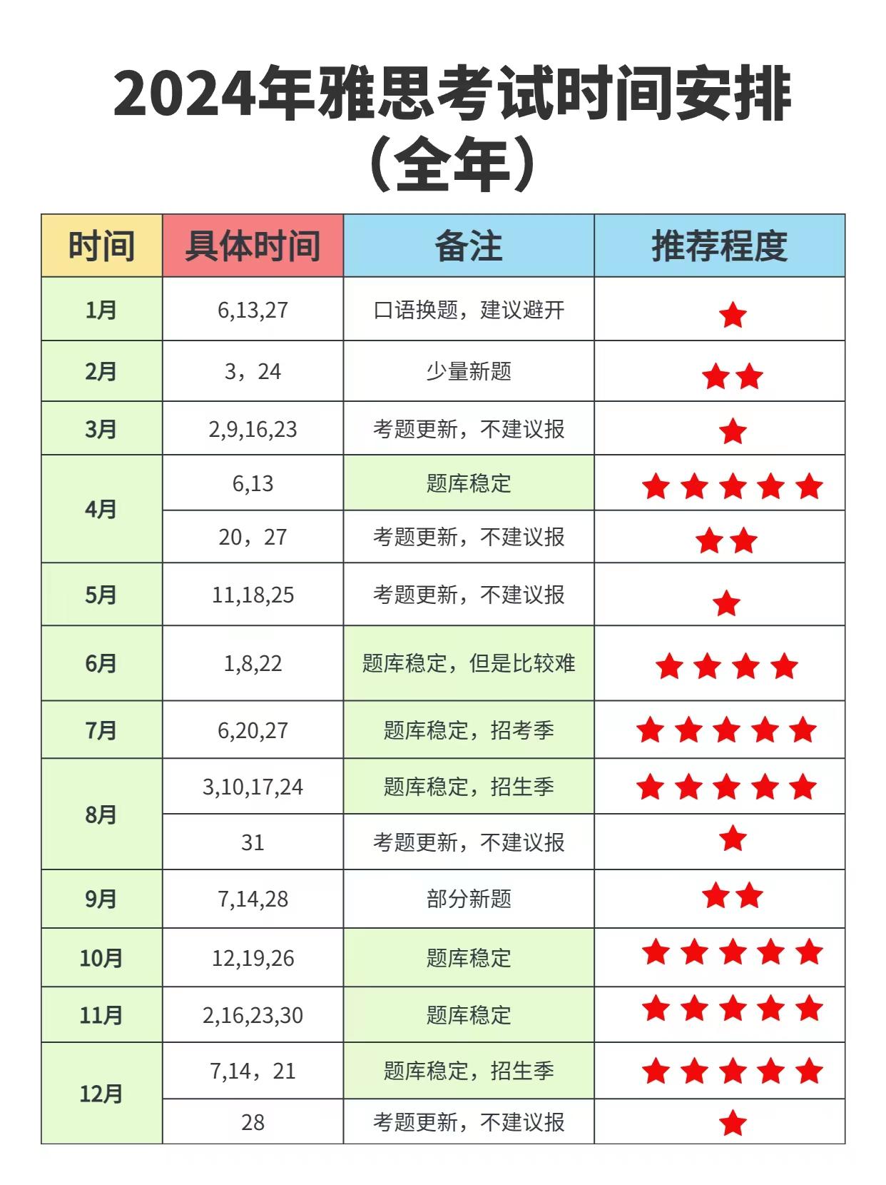 2220雅思生活技能類1250轉考420可以參考這份2024年的雅思考試時間表