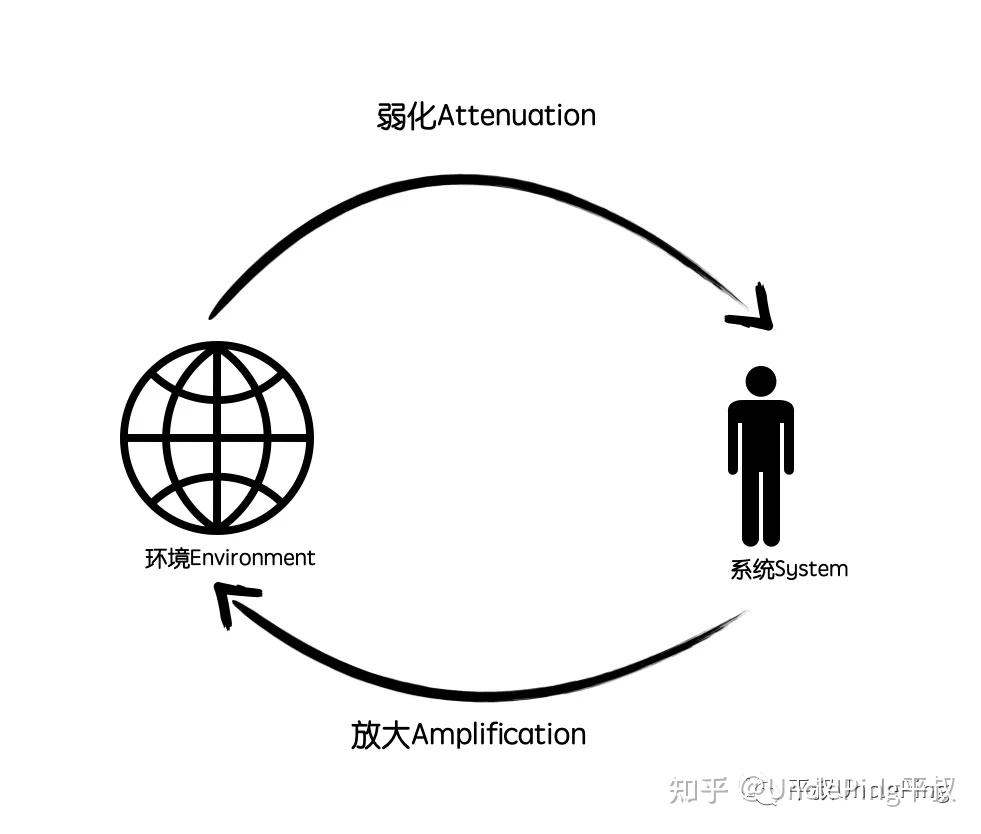 驯服复杂4乐高一样的模块化思维