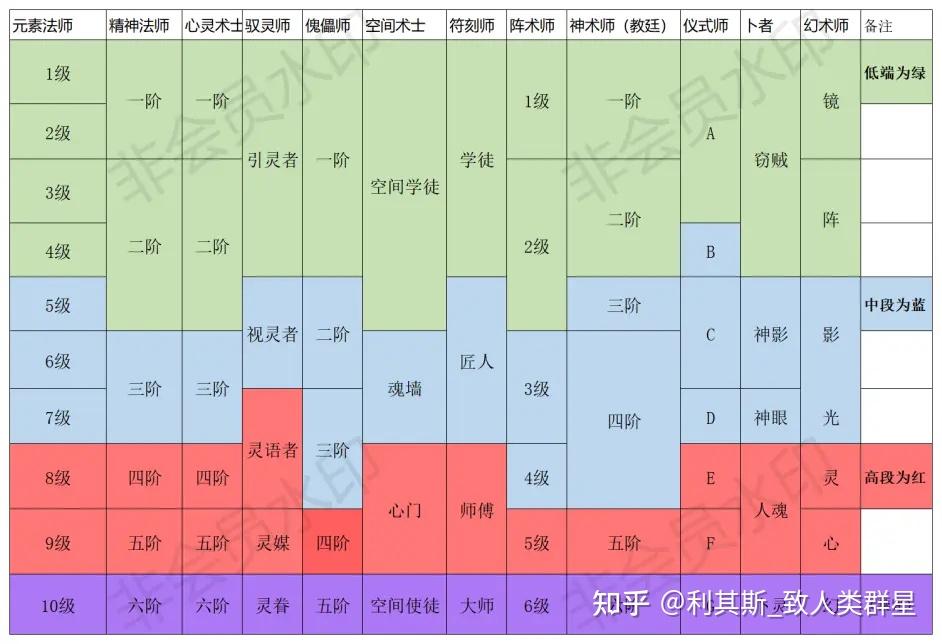 世界观设定表模板图片