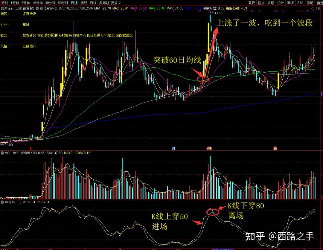 改良后的KD指标，抄底逃顶很轻松！（建议收藏） - 知乎