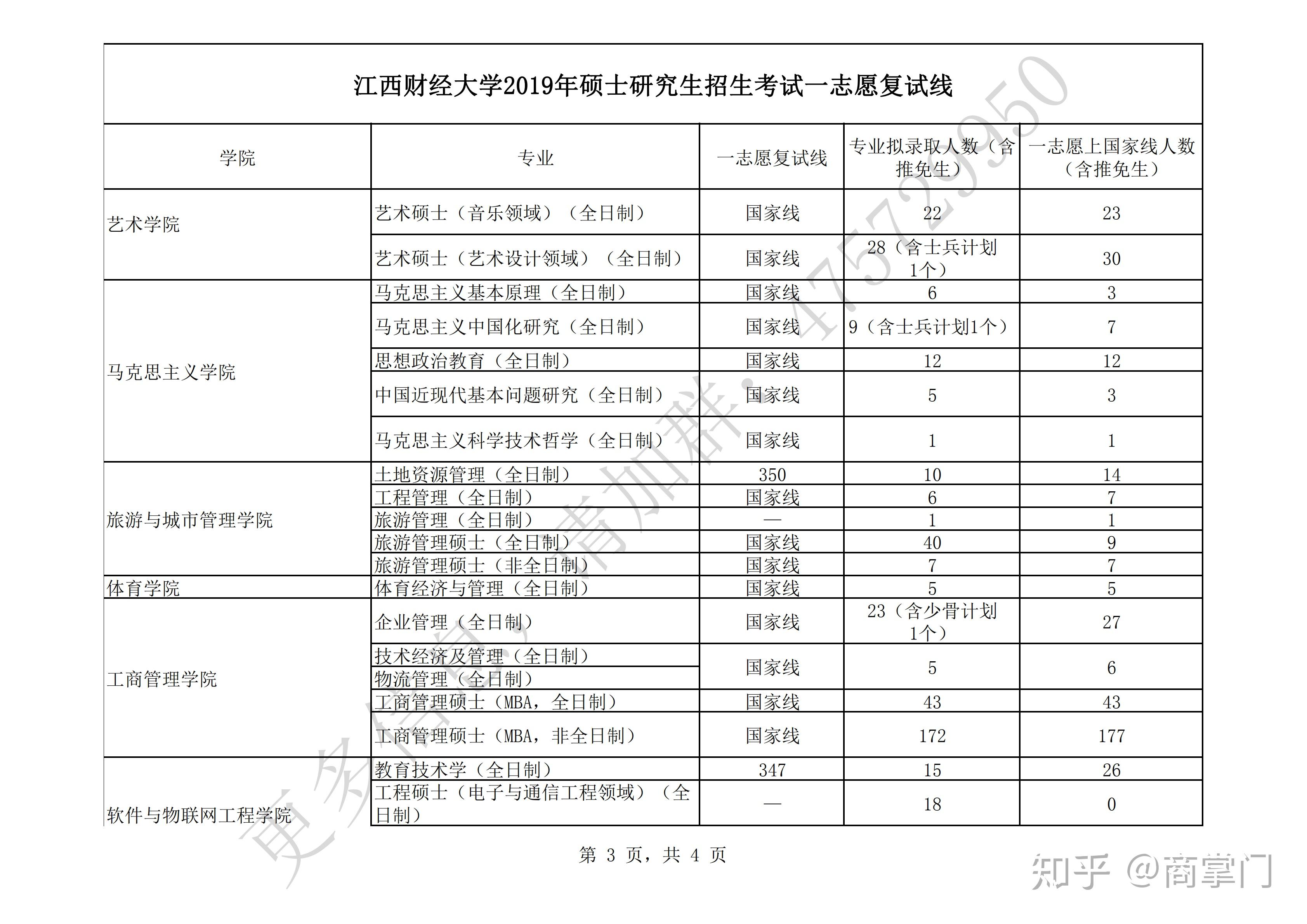 化學競賽省一分數_江蘇省本科分數線_成考離省分數差一分