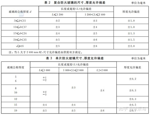 防火玻璃规范 - 知乎