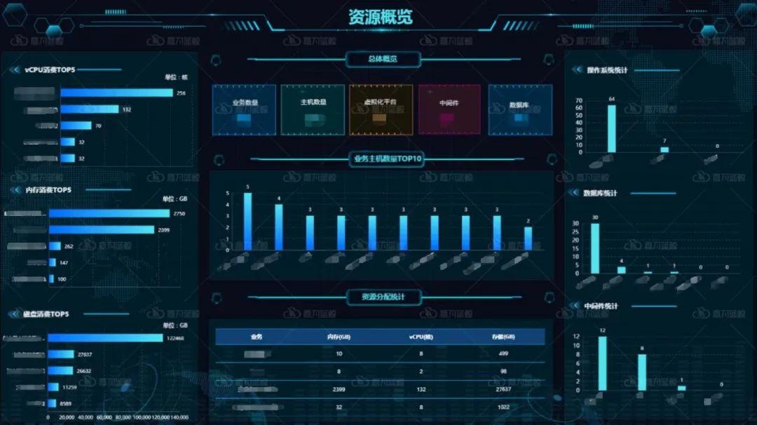 WeOps助力坚美铝业IT高效管理 - 嘉为蓝鲸