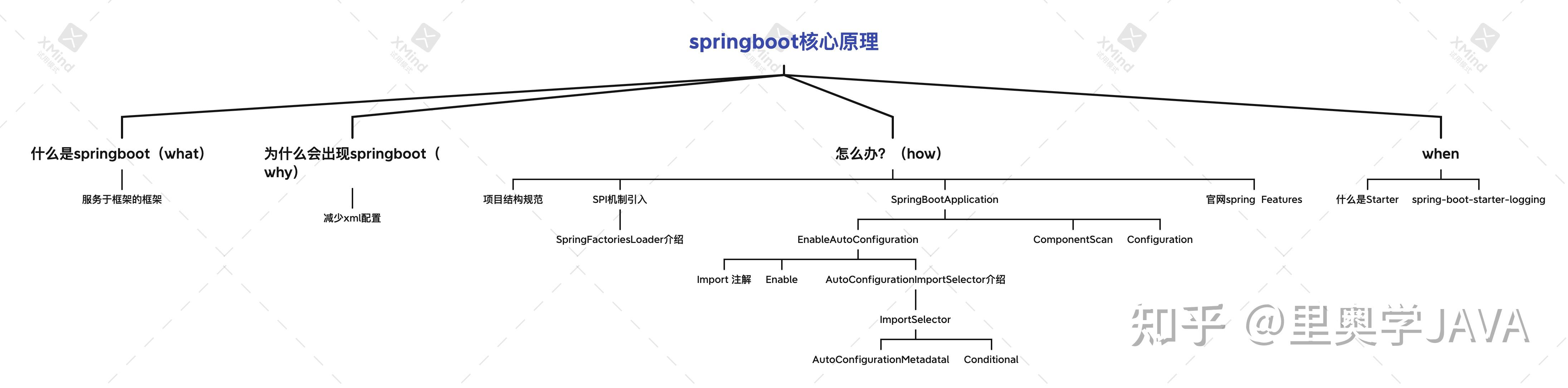 springboot核心原理