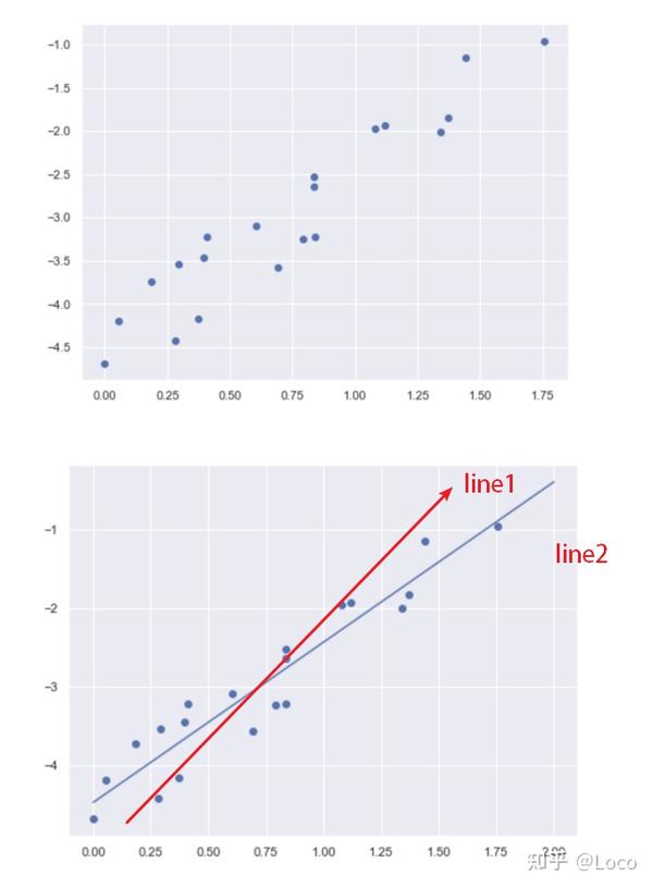 线性回归 - 知乎