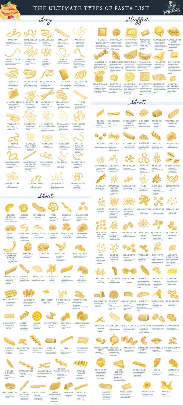 接下来是乃们都在期待的!最全意面种类一览!(pasta)
