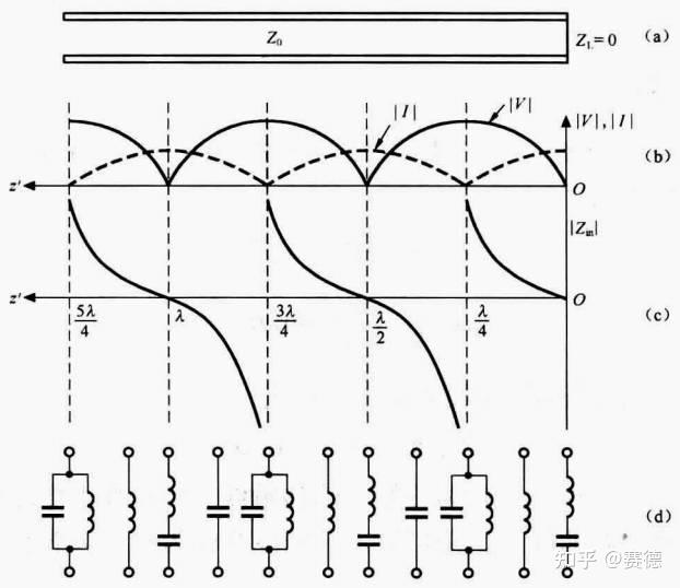 读书笔记：射频电路理论与设计06（第2章-传输线理论-第5小节） - 知乎