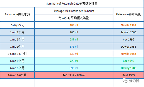 瓶喂母乳丨母亲的挤奶量大概多少比较好 知乎