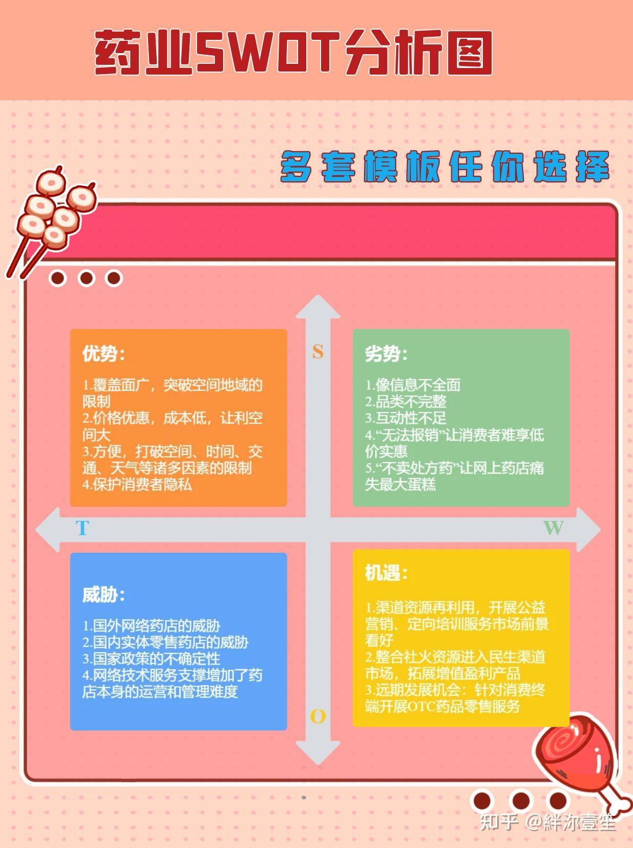 7st | 宝藏8⃣ 款SWOT分析法 - 知乎
