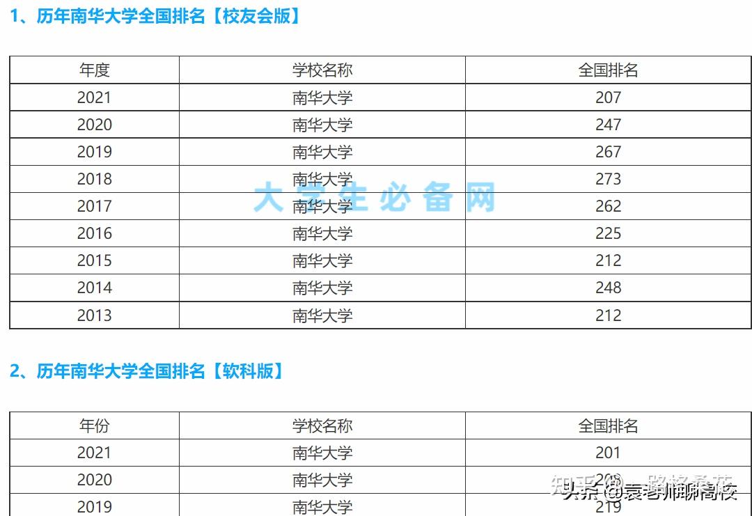 湖南科技大學與南華大學兩所位於四線城市的一本高校該怎麼選