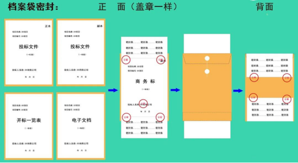 标书如何规范密封?读了这篇全掌握! - 知乎