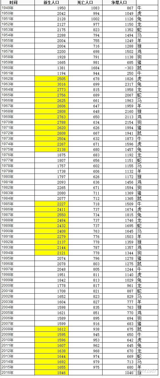 中国各省历年gdp数据_中国历年gdp数据图解