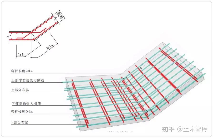 坡屋面折板的构造与绘制 - 知乎