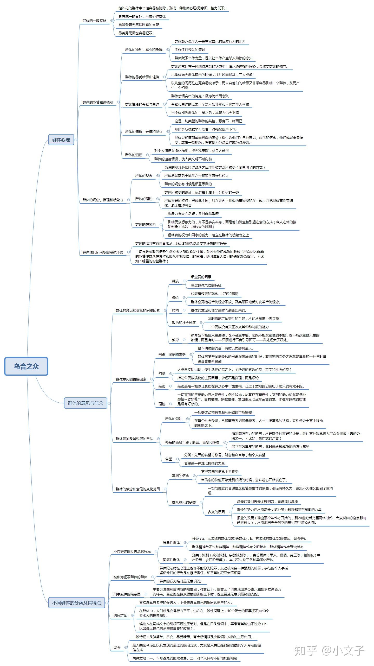 乌合之众思维导图