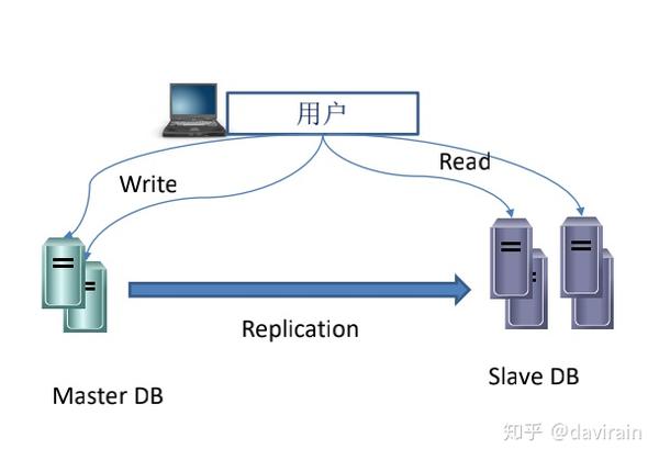 （数据库系统课程）非关系型数据库存储技术及其应用概述 知乎