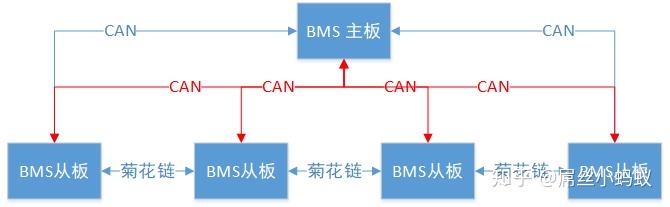 电池管理系统(BMS)基本概述 - 知乎