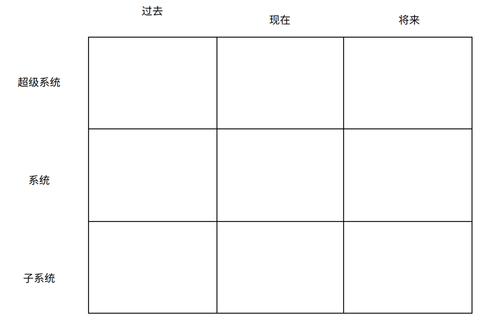 《设计思维手册-斯坦福创新方法论》关键内容摘抄 - 知乎