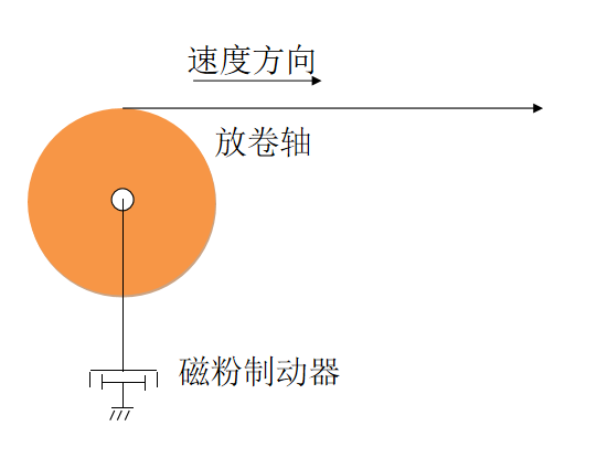 张力控制系统说明 - 知乎