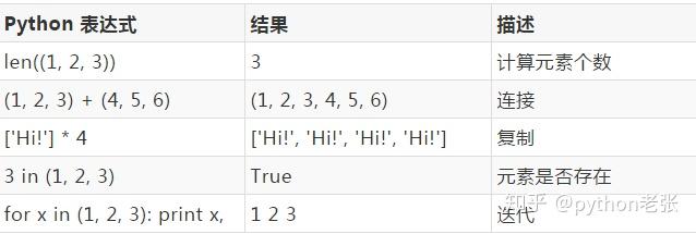 Python基础知识： 元组 - 知乎