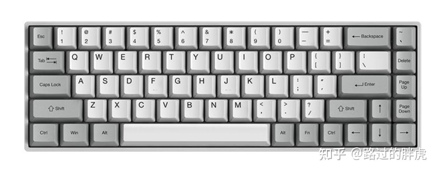 68键盘键位图高清图片