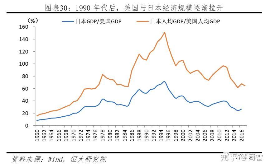 日美贸易战：日本为什么金融战败？ - 知乎