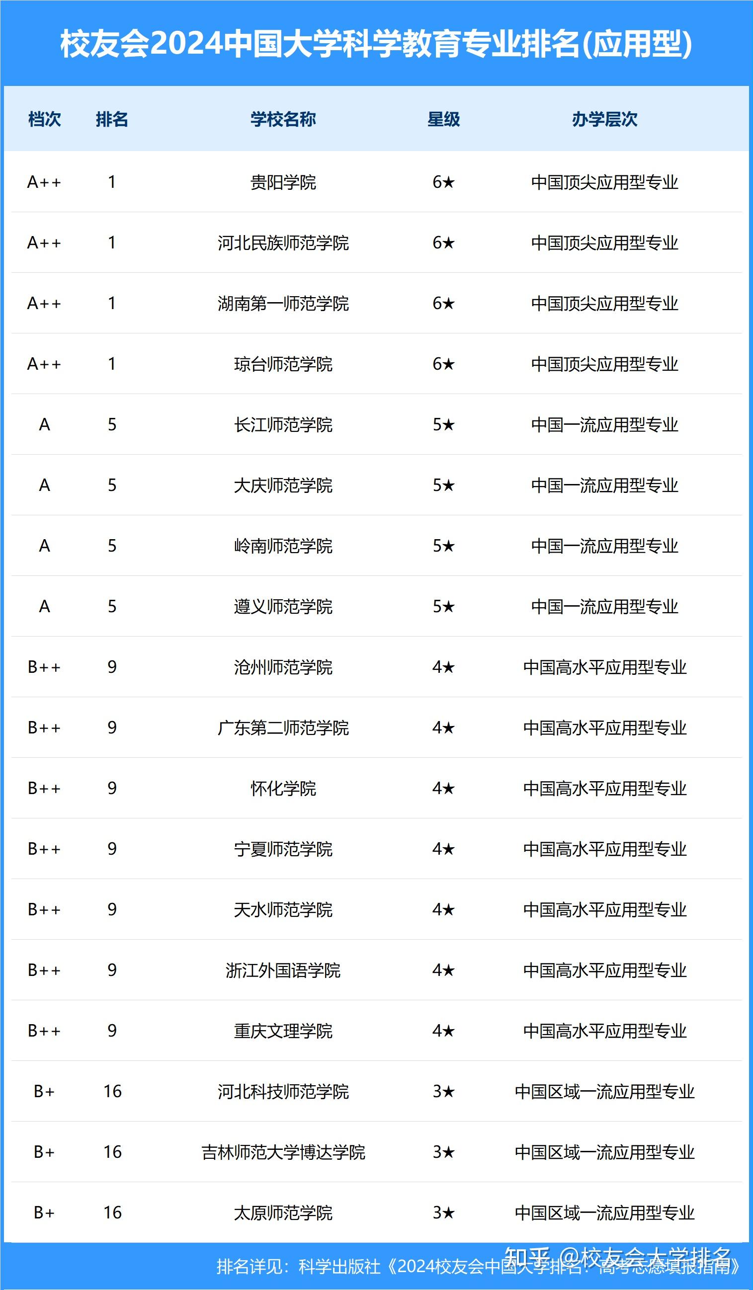 贵阳学院鸟瞰图图片