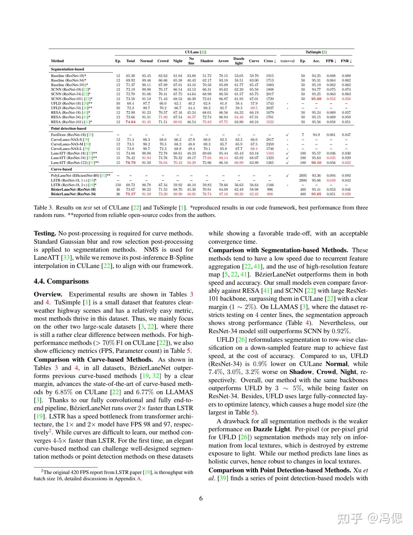 CVPR2022 | 车道线检测| Rethinking Efficient Lane Detection via Curve ...