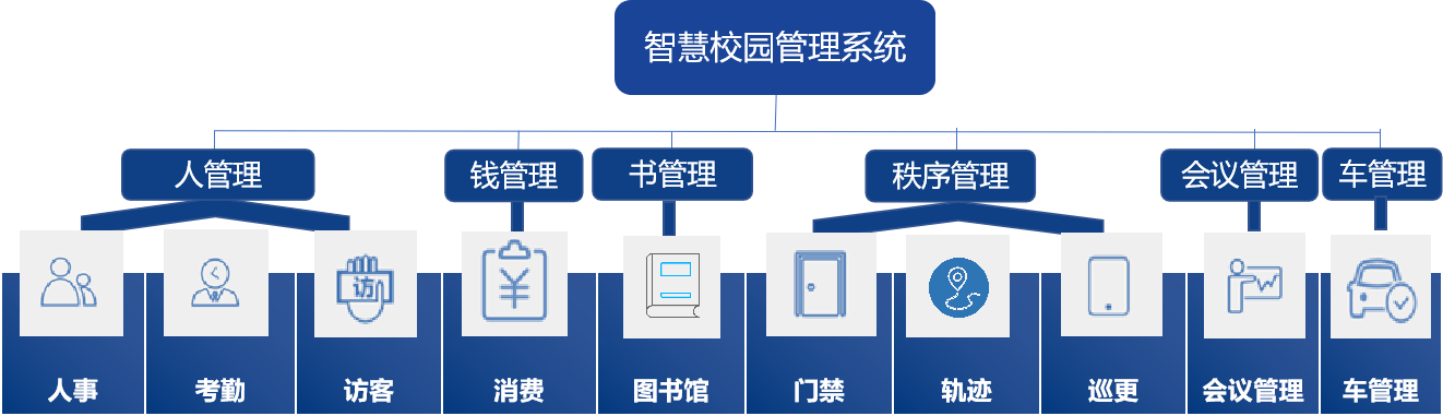 智慧校园应用场景智慧校园管理系统