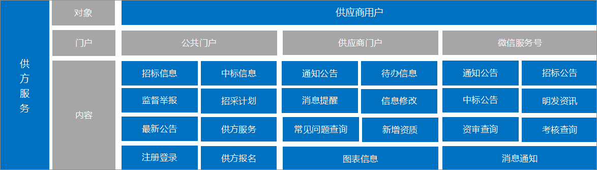 明发集团上线招采平台推动企业阳光采购