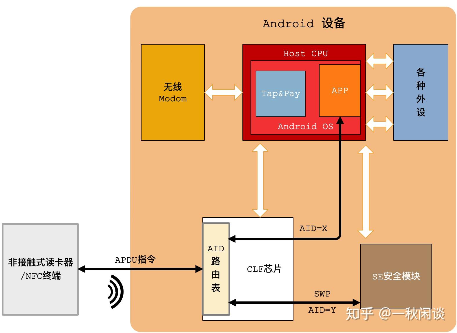 支付路由动态