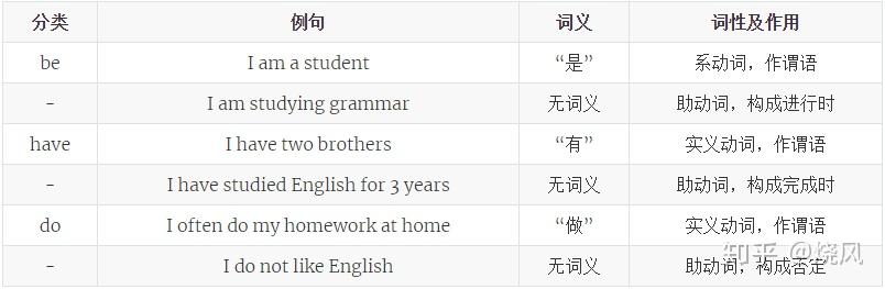 英语语法 - 知乎