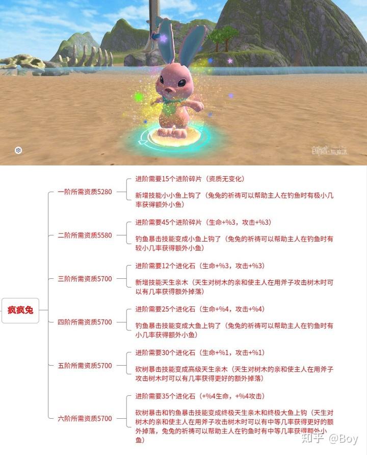 创造与魔法 可进化6阶宠物所需资质及材料技能分析《内置福利》