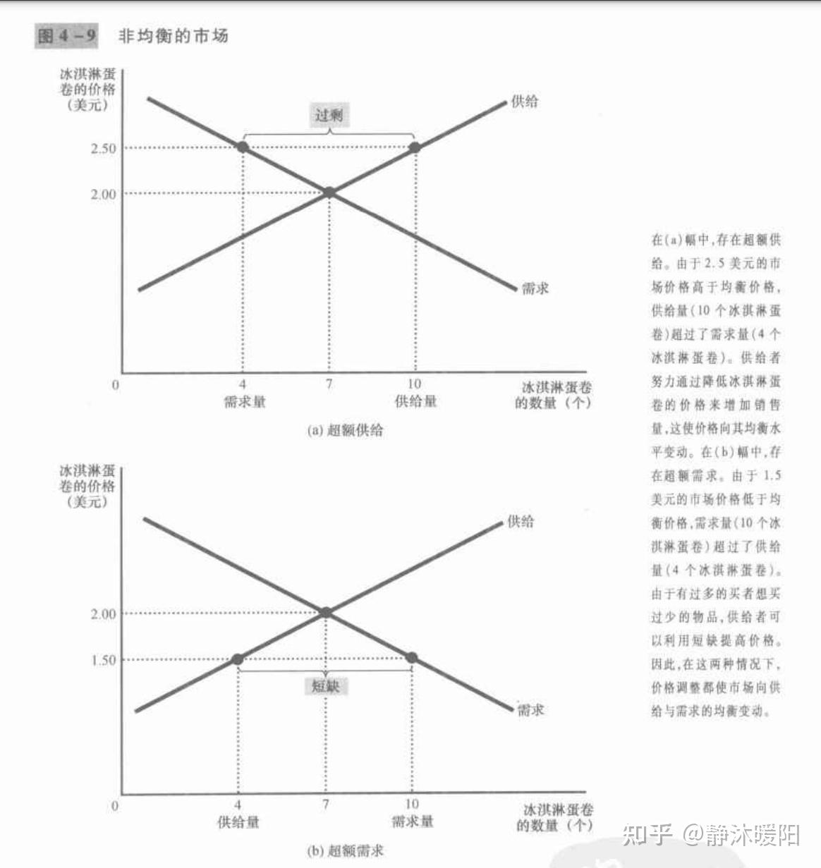 供给与需求的市场力量(《经济学原理》曼昆)的分析与总结 - 知乎