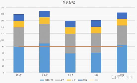 點擊選中