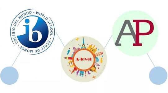 国际课程解读aleveligcse