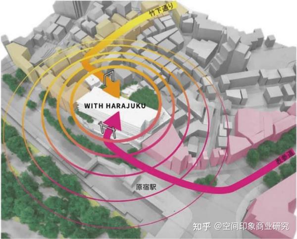 连“门”都没有的东京 WITH HARAJUKU靠什么成为原宿地标? - 知乎
