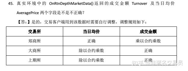 上圖的意思是,我們在收到ctp傳過來的鄭商所成交金額turnover字段時