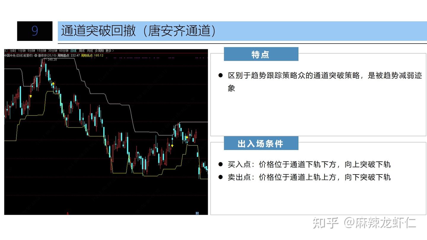 迅投QMT量化交教程第四课：逆向交易策略（上） - 知乎