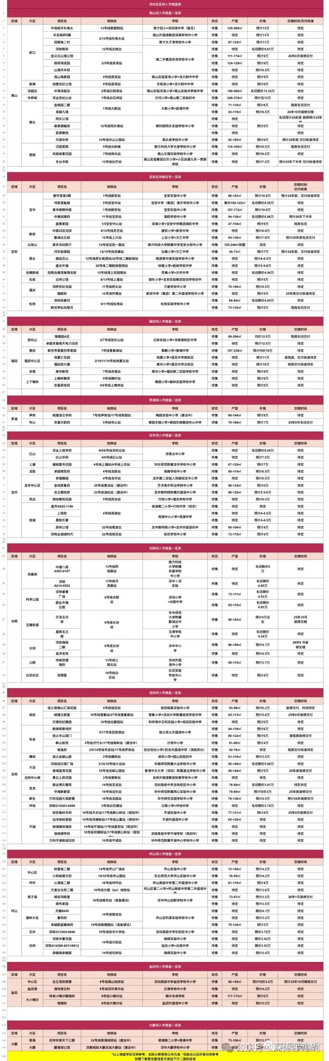 2024年深圳最新打新攻略!附带深圳最新购房资格,首付,利率,公积金等
