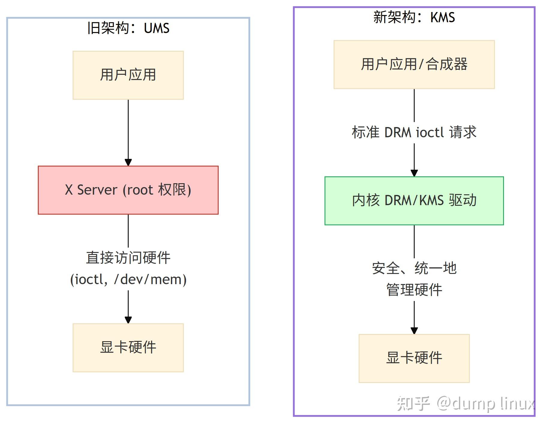 Linux KMS 与显示管线详解 - 知乎